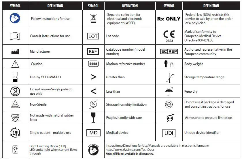 MASIMO RD Rainbow SpO2 Disposable Sensors fig5