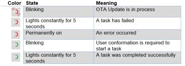 AeoTec ZWA021 Radiator Thermostat fig11