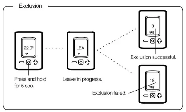 AeoTec ZWA021 Radiator Thermostat fig14