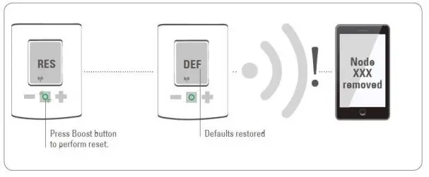 AeoTec ZWA021 Radiator Thermostat fig15
