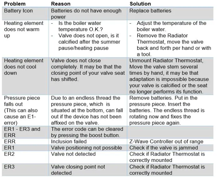 AeoTec ZWA021 Radiator Thermostat fig16