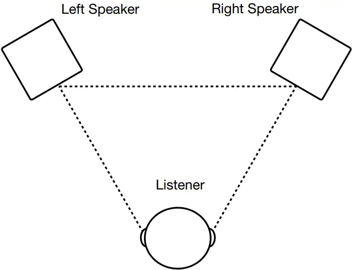 M Audio BX4 BT 4 5 Inch 120W Studio Monitors - Speaker Placement