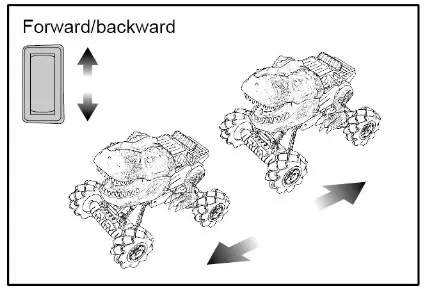 Qiankun Toys Factory 11810 Stunt Drift Dino Vehicle Remote Control- Forward