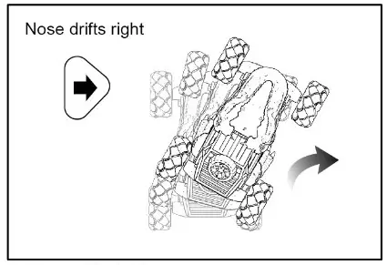 Qiankun Toys Factory 11810 Stunt Drift Dino Vehicle Remote Control- Nose drifts right