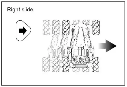 Qiankun Toys Factory 11810 Stunt Drift Dino Vehicle Remote Control- Right slide