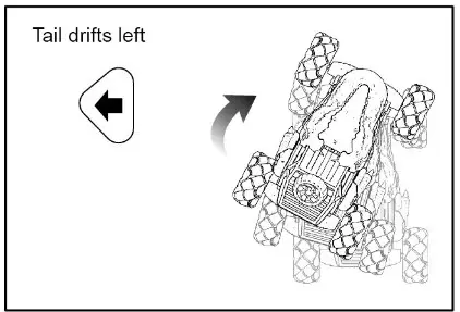 Qiankun Toys Factory 11810 Stunt Drift Dino Vehicle Remote Control- Tail drift left