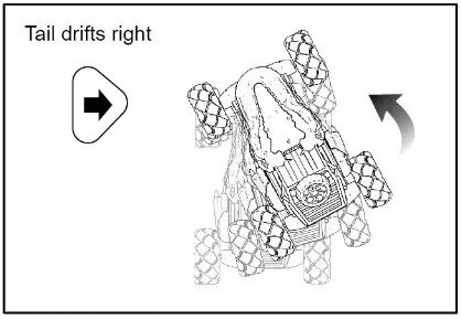 Qiankun Toys Factory 11810 Stunt Drift Dino Vehicle Remote Control- Tail drift right