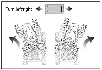 Qiankun Toys Factory 11810 Stunt Drift Dino Vehicle Remote Control- Turn left