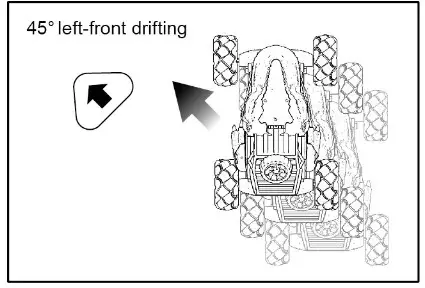 Qiankun Toys Factory 11810 Stunt Drift Dino Vehicle Remote Control-left front drifting