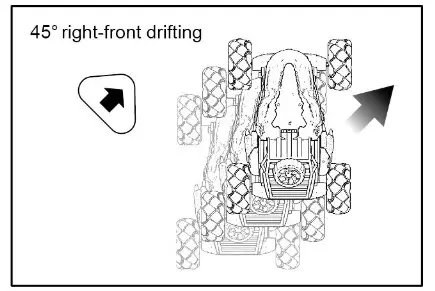 Qiankun Toys Factory 11810 Stunt Drift Dino Vehicle Remote Control- right front drifting