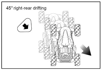 Qiankun Toys Factory 11810 Stunt Drift Dino Vehicle Remote Control- right rear drifting