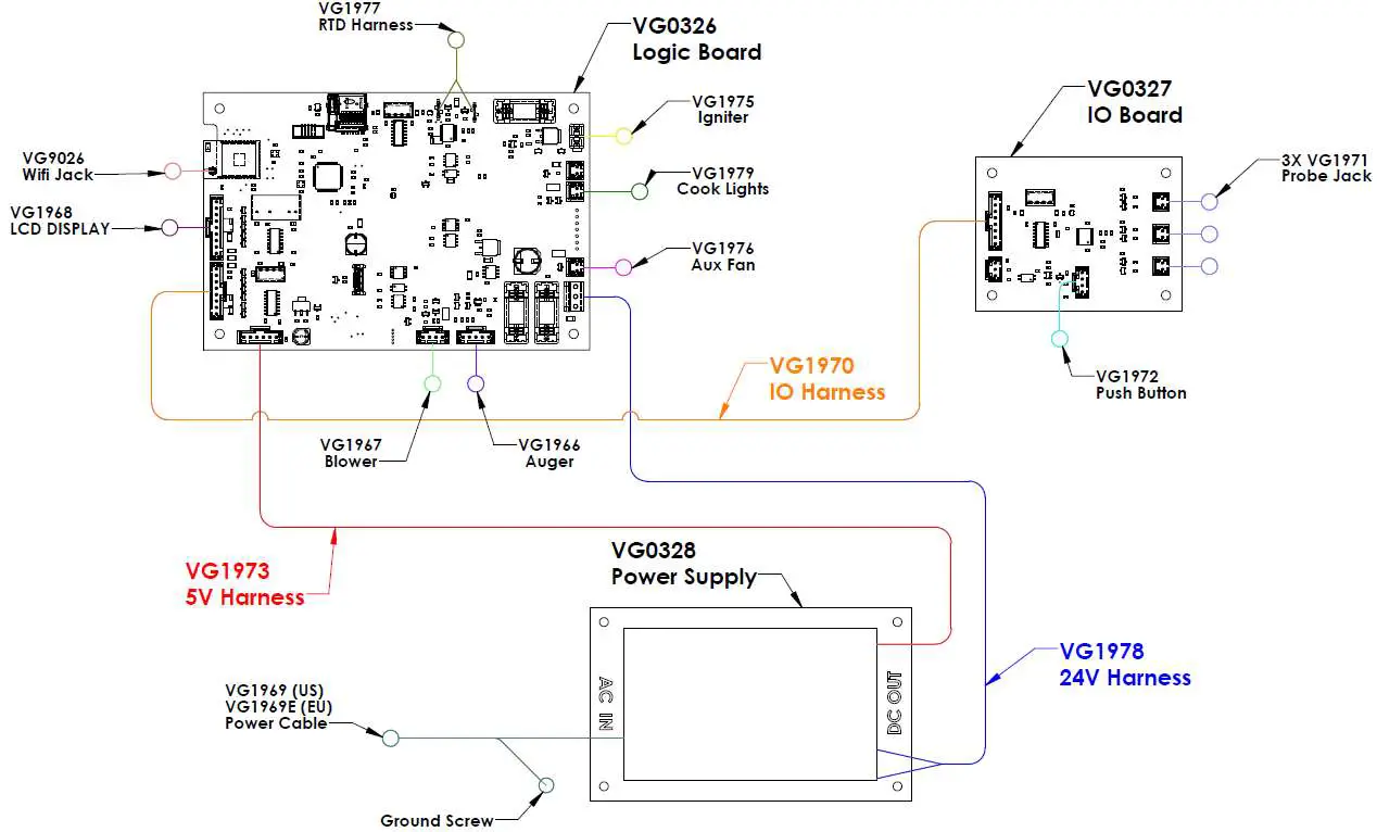 VGB0001S Memphis Pro Built-In ITC 3 Gril fig23
