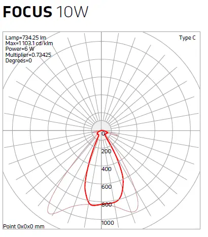 SOLTECH LLX-Flood Light-10W FOCUS Sign Lights 10W LED High Brightness FIG 6