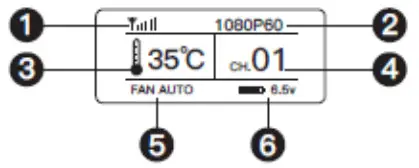 VAXIS Atom 600 KV Wireless Video System - fig 3