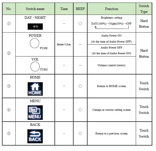 DENSO-TEN-FT0091A-Car-Navigation-fig 2