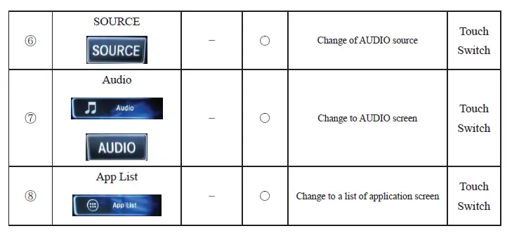 DENSO-TEN-FT0091A-Car-Navigation-fig 3