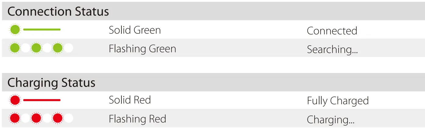 SwellPro Dronar Fish Finder with SplashDrone 4 - Indicator
