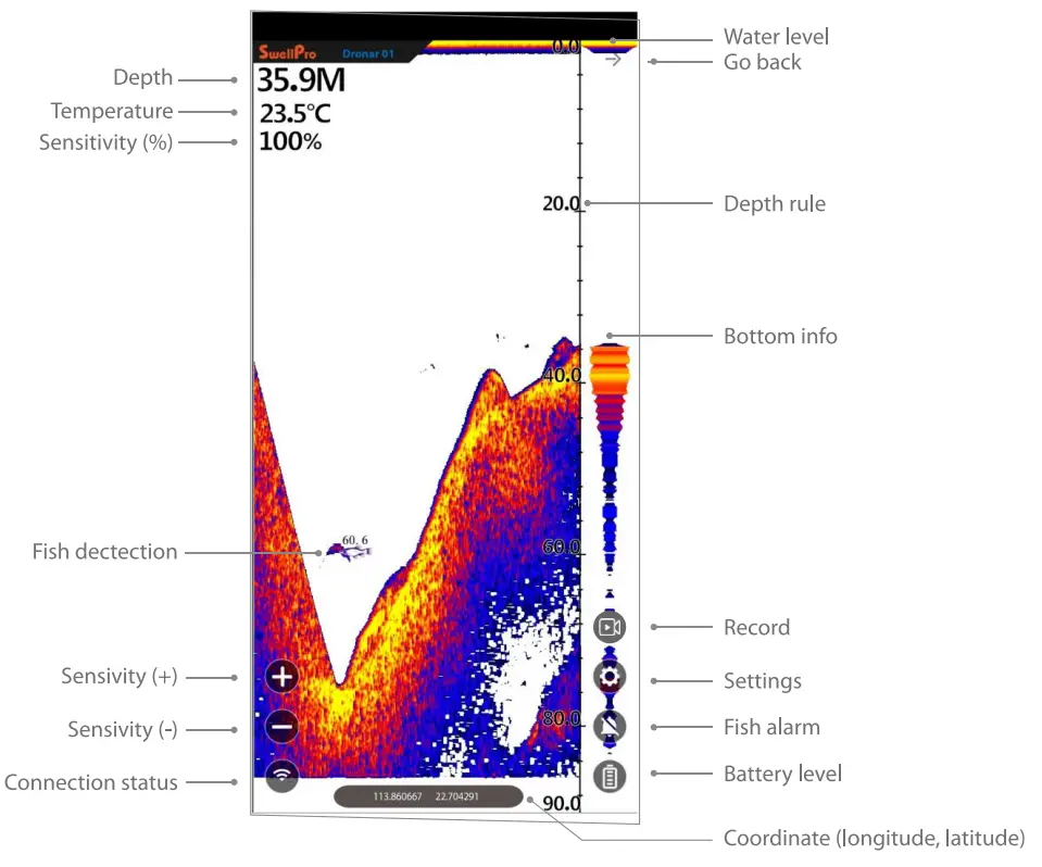 SwellPro Dronar Fish Finder with SplashDrone 4 - Sonar Screen