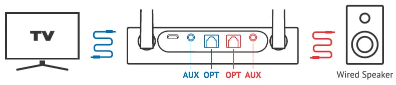 Hearlink PLUS Bypass