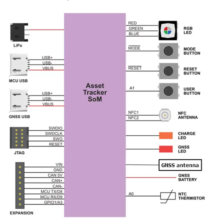Particle-ONE40X-Tracking-System-fig1