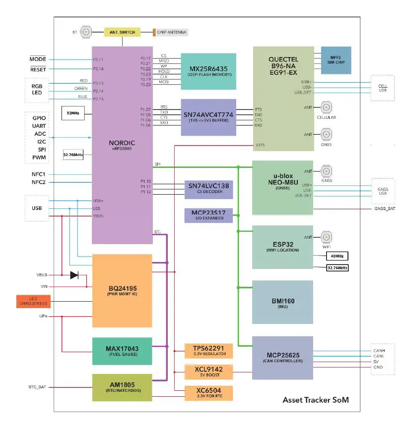 Particle-ONE40X-Tracking-System-fig2