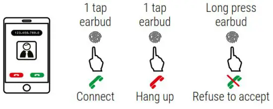 LEDWOOD LD-i9W Wireless Earphones - charging bin