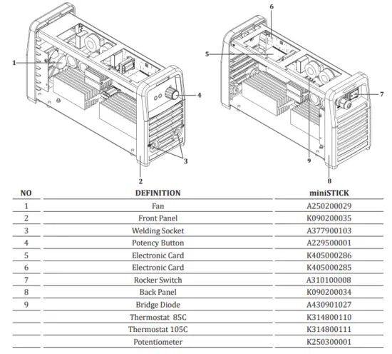 Magmaweld-TD-355-Welding-Rectifier-FIG-12