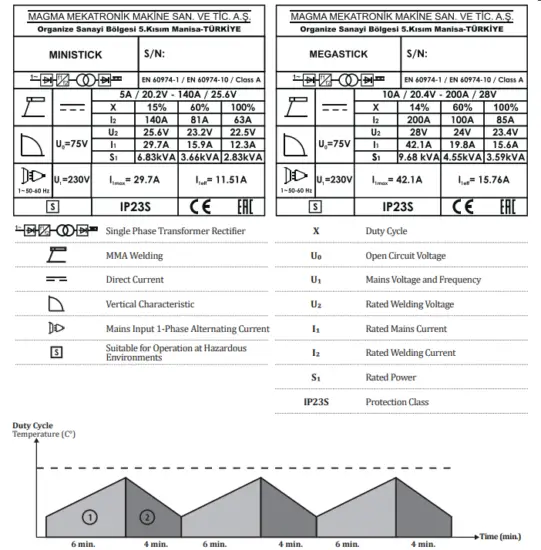 Magmaweld-TD-355-Welding-Rectifier-FIG-3