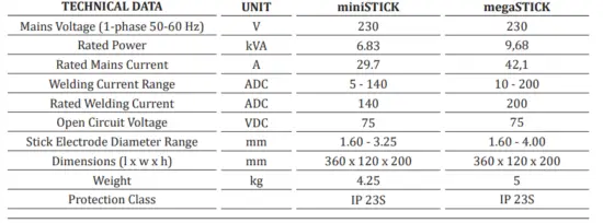 Magmaweld-TD-355-Welding-Rectifier-FIG-4