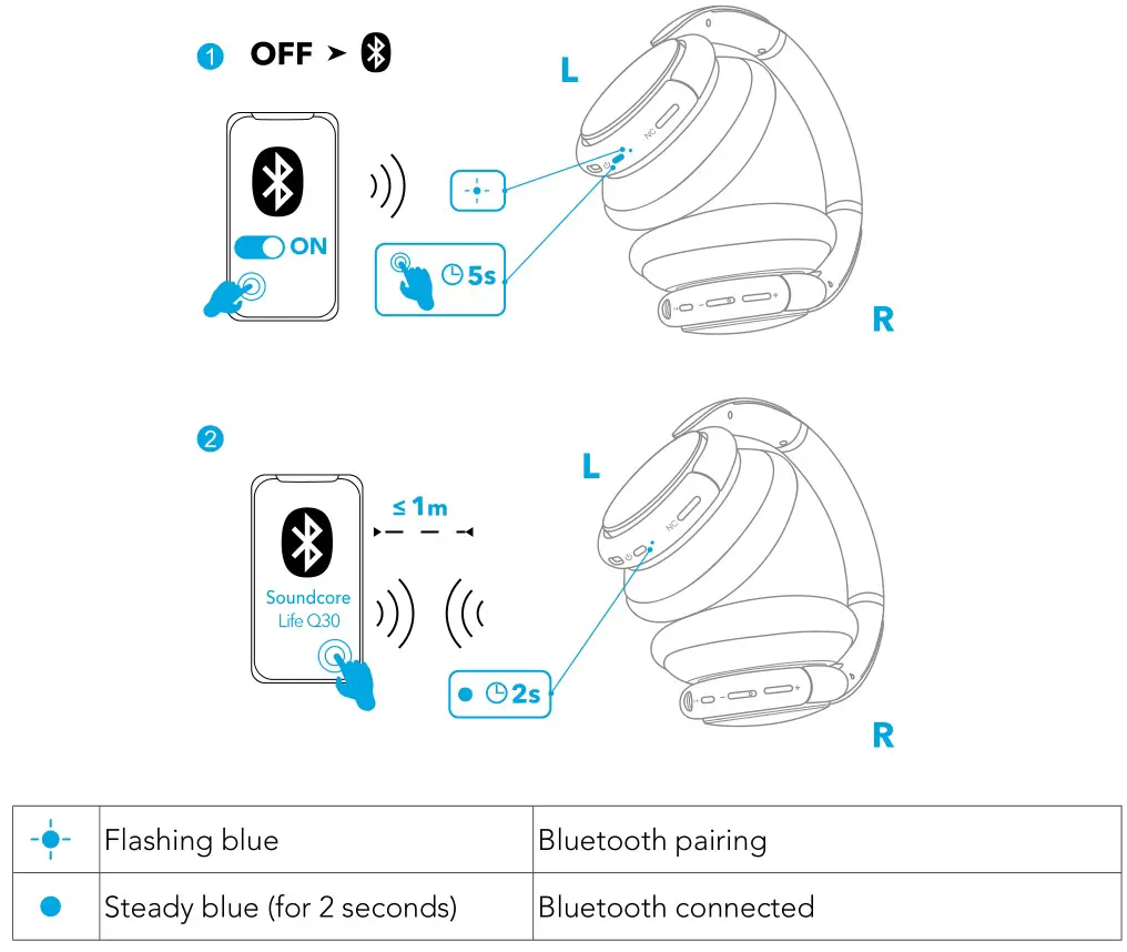 Soundcore A3028011 Life Q30 Hybrid Active Noise Cancelling Headphones - Bluetooth Pairing
