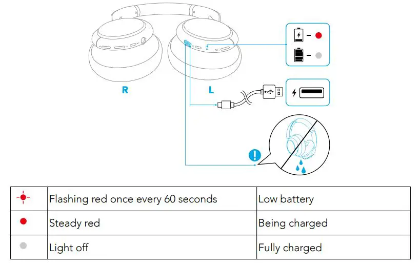 Soundcore A3028011 Life Q30 Hybrid Active Noise Cancelling Headphones - Charging