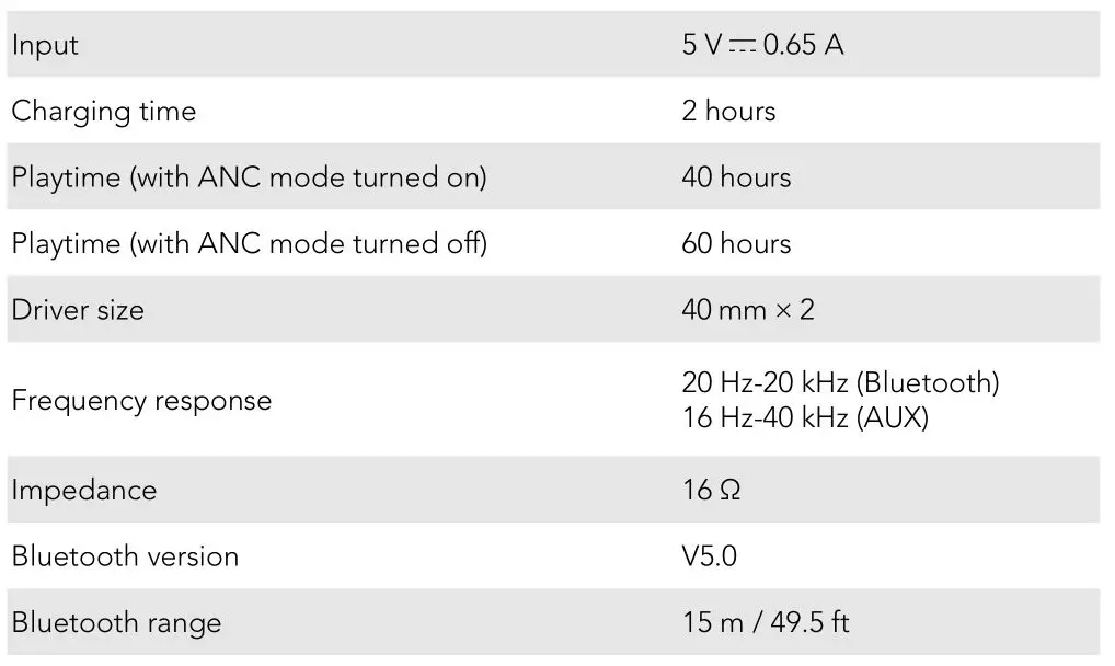 Soundcore A3028011 Life Q30 Hybrid Active Noise Cancelling Headphones - Specifications