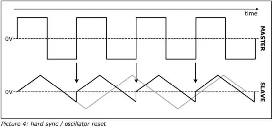FIG 4 SYNC basics
