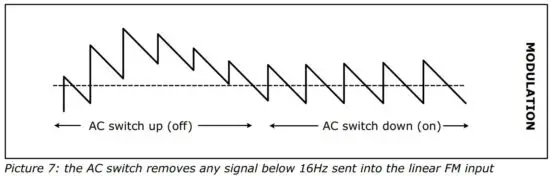 FIG 7 Exponential Frequency Modulation
