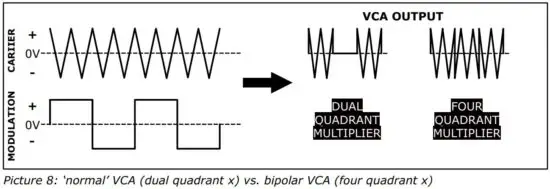FIG 8 Let’s talk about VCA’s