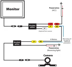 Installation diagram
