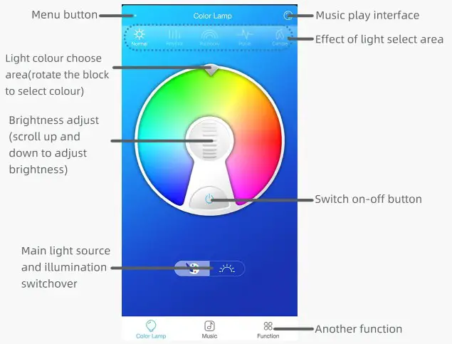 Warmiplanet BSLY9078 Ceiling Fan with Light - function