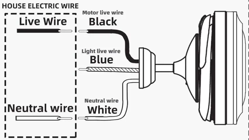 Warmiplanet BSLY9078 Ceiling Fan with Light - troubleshooting 2