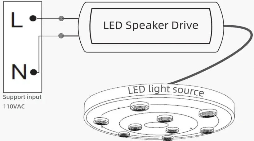 Warmiplanet BSLY9078 Ceiling Fan with Light - troubleshooting