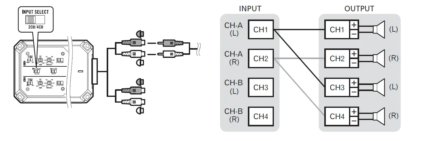 Pioneer GM-ME300X4C-Marine 4-Channel-Amplifier-fig-11