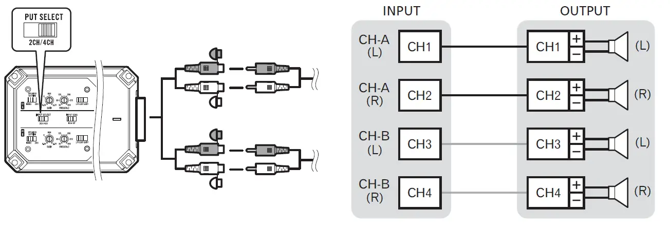 Pioneer GM-ME300X4C-Marine 4-Channel-Amplifier-fig-12