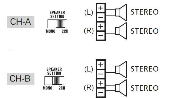 Pioneer GM-ME300X4C-Marine 4-Channel-Amplifier-fig-14
