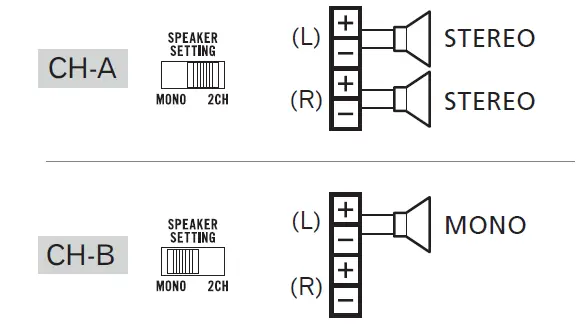 Pioneer GM-ME300X4C-Marine 4-Channel-Amplifier-fig-15