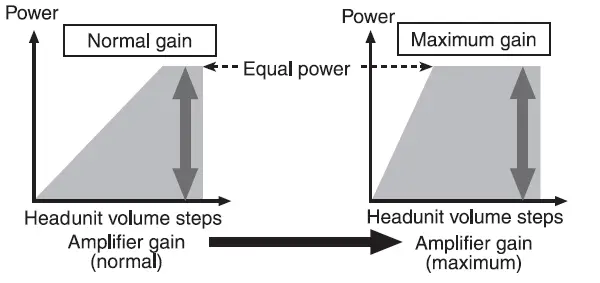 Pioneer GM-ME300X4C-Marine 4-Channel-Amplifier-fig-5