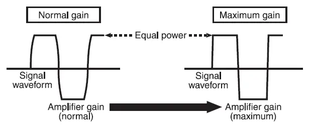 Pioneer GM-ME300X4C-Marine 4-Channel-Amplifier-fig-6