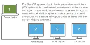 Fig 15 Non-Mirror Display