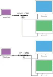 Fig 4 Triple Display for Windows