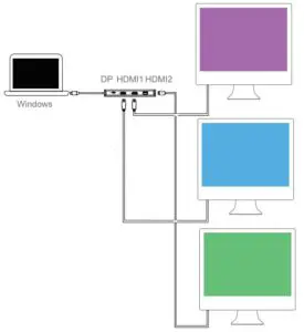Fig 5 Triple Display for Windows