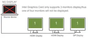 Fig 7 Intel Graphics Card