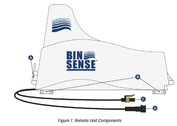 BIN-SENSE-106103RU-V06-Remote-Unit-fig-1